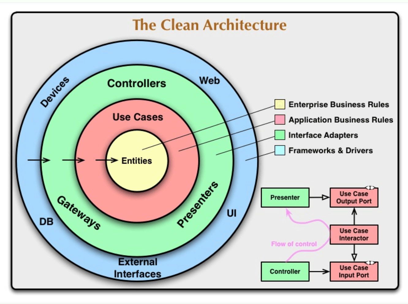 clean architecture